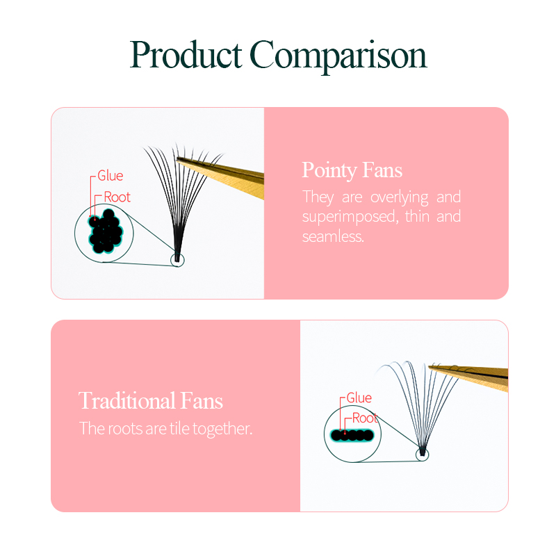 Song Lashes Promade Fanlar 3D- - Eyelash Extension Course incelemesi ve fiyatı
